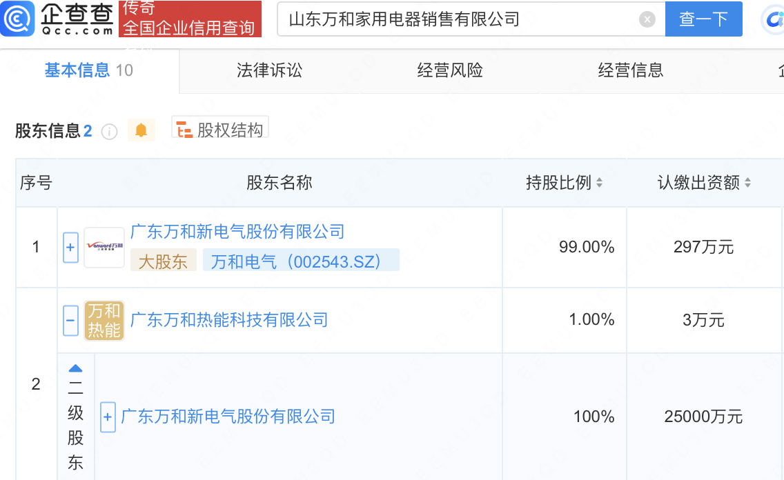 萬(wàn)和電氣新動(dòng)向：全資投資成立家用電器銷售公司:電器銷售公司
